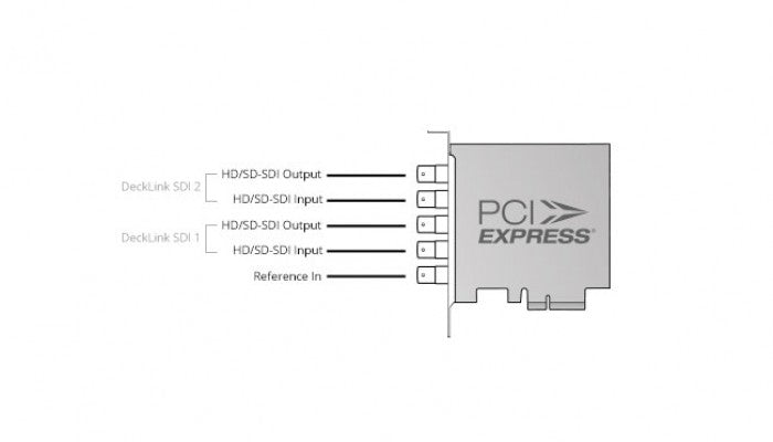 Blackmagic Design Decklink Duo 2 Connectors