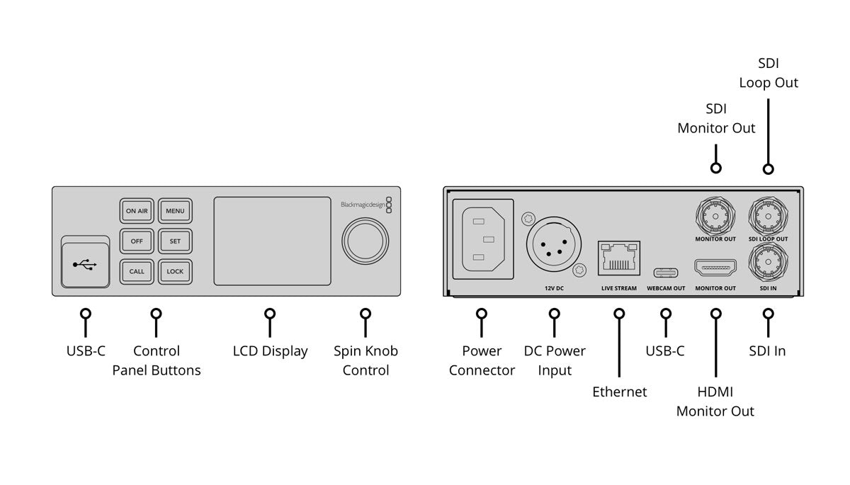 Blackmagic Web Presenter HD - connections